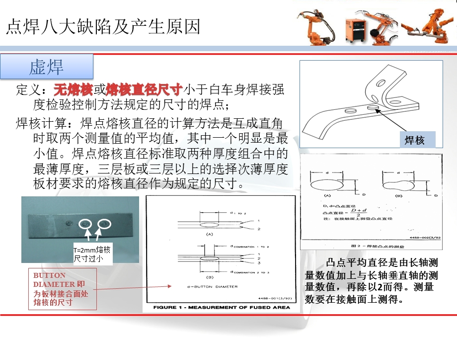 电阻焊常见缺陷及产生原因ppt课件.pptx_第3页