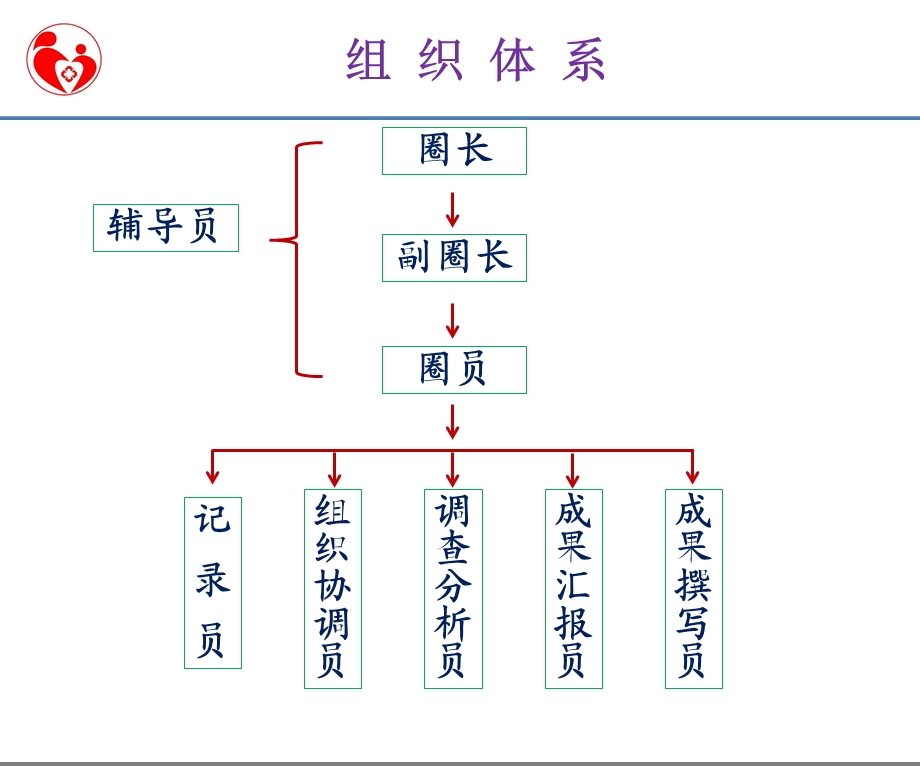 种子圈QCC项目成果汇报ppt课件.ppt_第2页