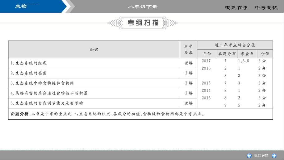 第一部分第八单元 第23章 生态系统及其稳定性ppt课件.ppt_第3页