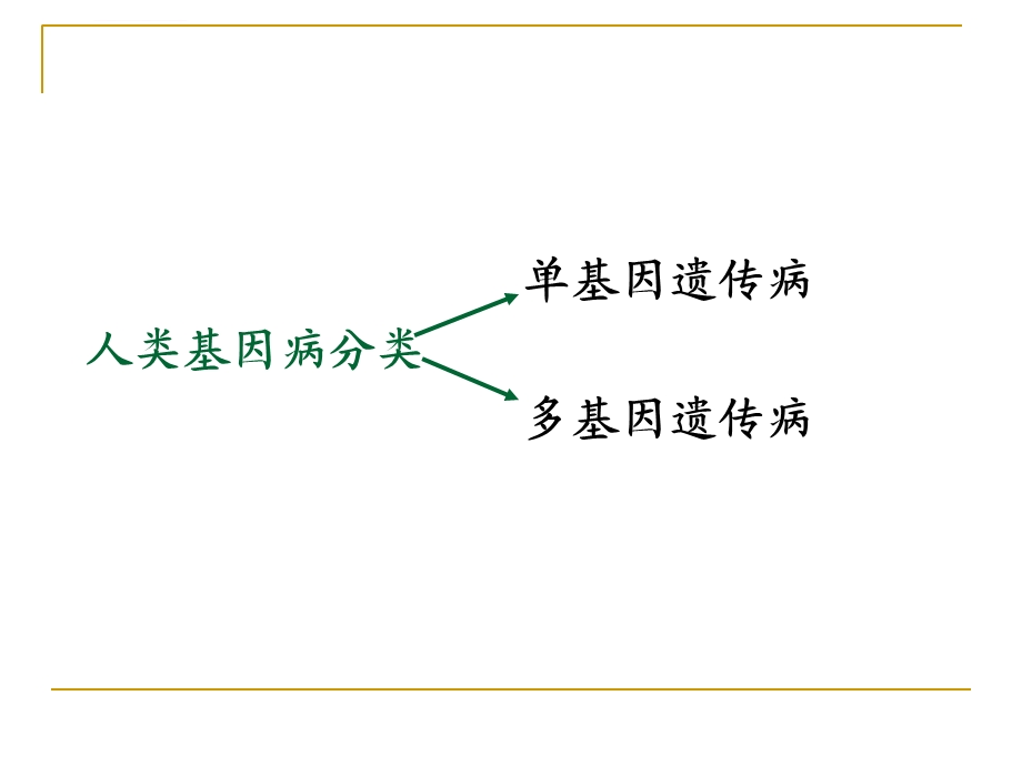 第二章单基因疾病的遗传ppt课件.ppt_第3页