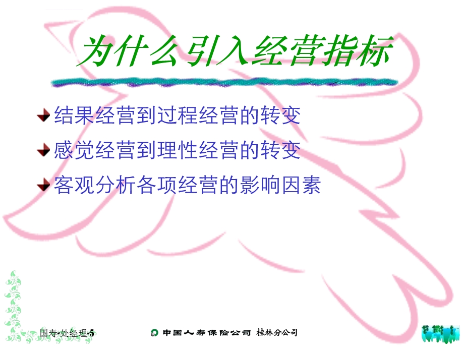 绩效指标分析与应用ppt课件.ppt_第2页