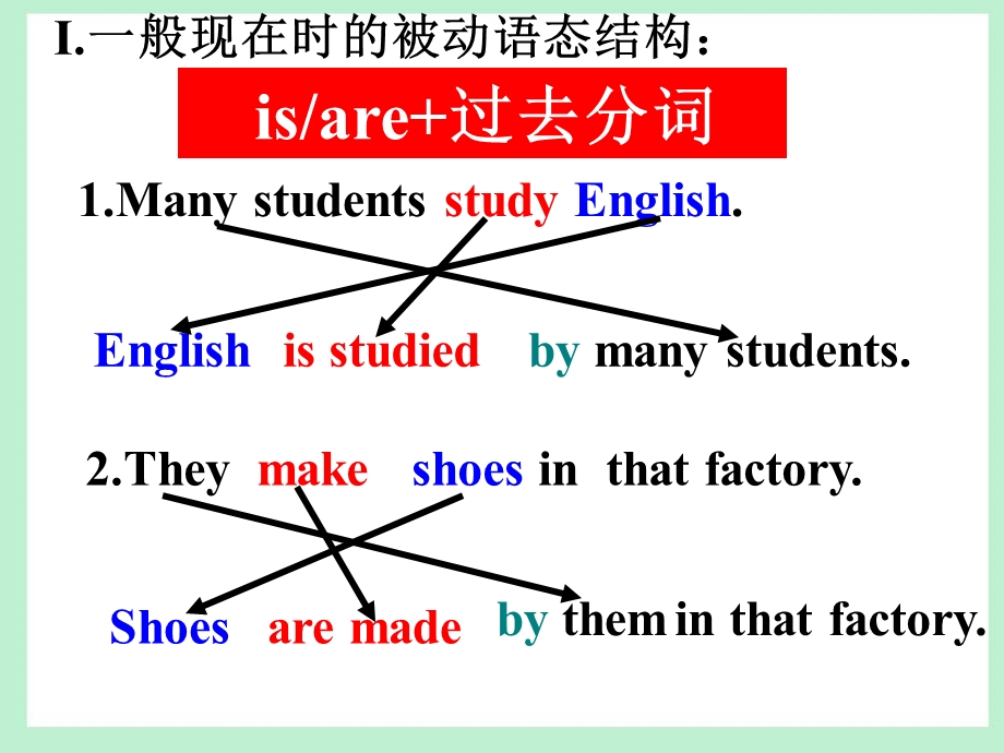 经典被动语态解析ppt课件.ppt_第2页