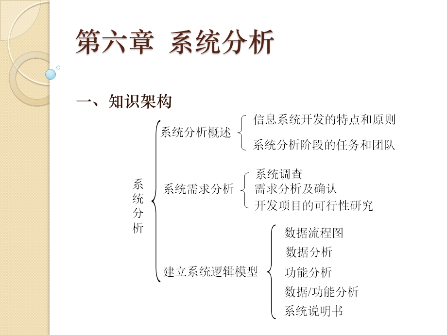 第六章系统分析ppt课件.pptx_第1页