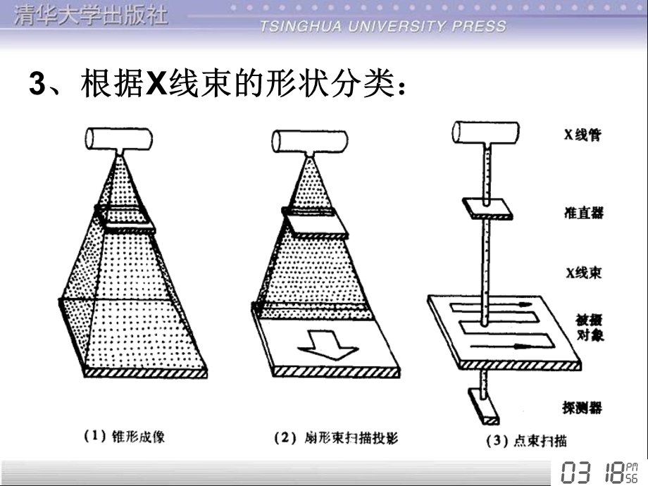 第五章数字X线成像系统ppt课件.ppt_第3页