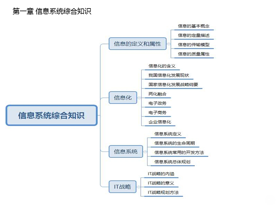 系统规划与管理师第一章 信息基础知识ppt课件.pptx_第2页