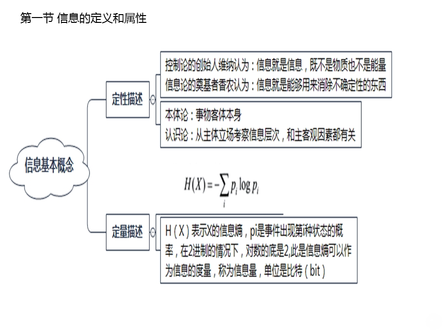 系统规划与管理师第一章 信息基础知识ppt课件.pptx_第3页