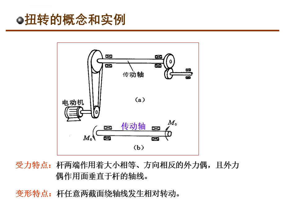 第3章圆轴扭转ppt课件.ppt_第2页