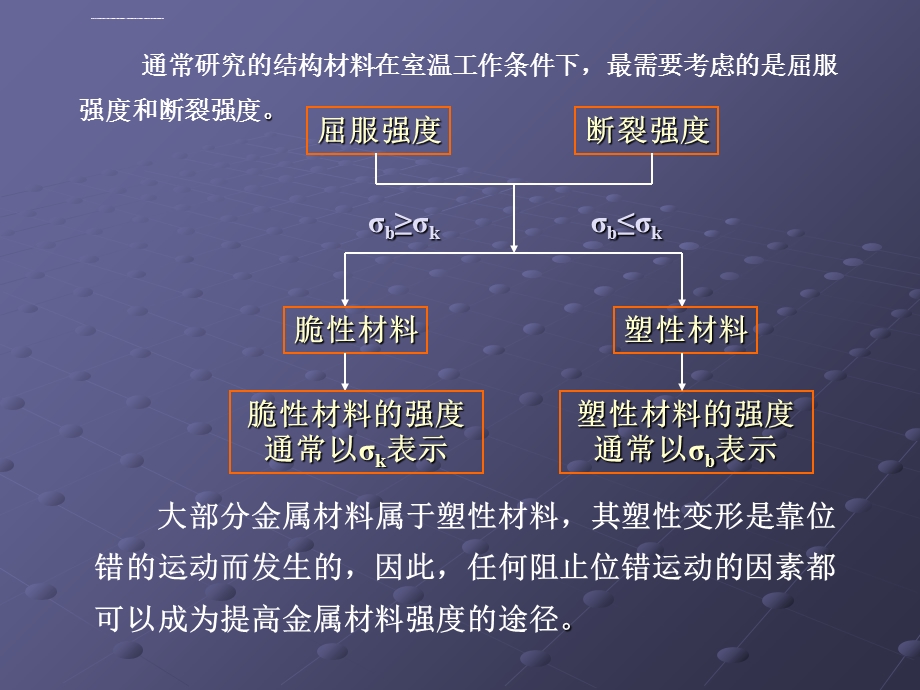 第四章材料强化机制ppt课件.ppt_第3页