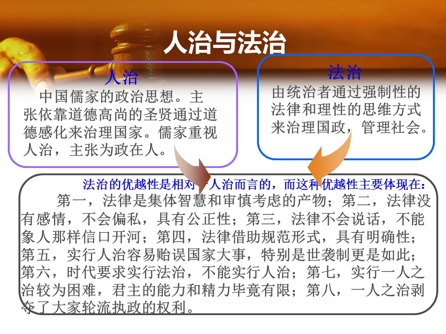 第六章树立法治理念维护法律权威ppt课件.ppt_第3页