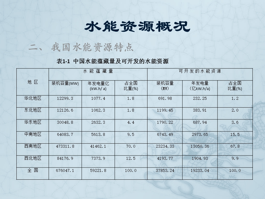 水电站概况ppt课件.ppt_第3页