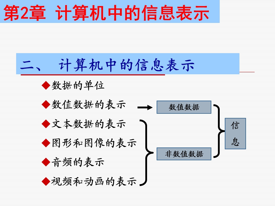 第四讲：计算机中的数据表示2、数值型与非数值型数据ppt课件.ppt_第1页