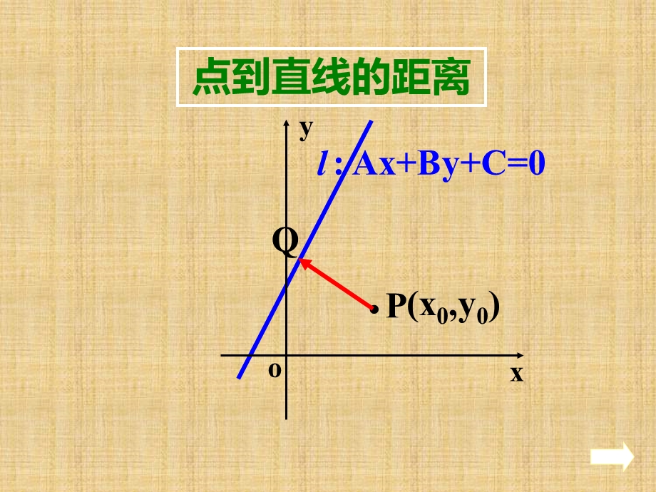 点到直线的距离(动画)ppt课件.ppt_第3页