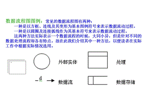 管理信息系统数据流程图详解ppt课件.ppt