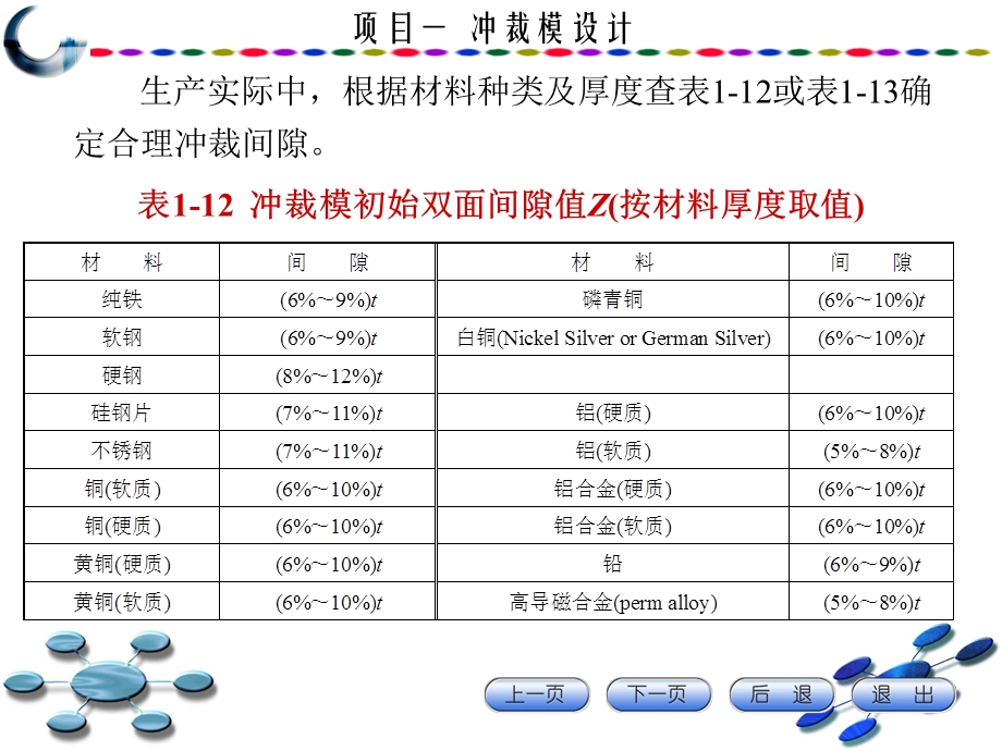 第三讲刃口尺寸计算(2H)ppt课件.ppt_第3页