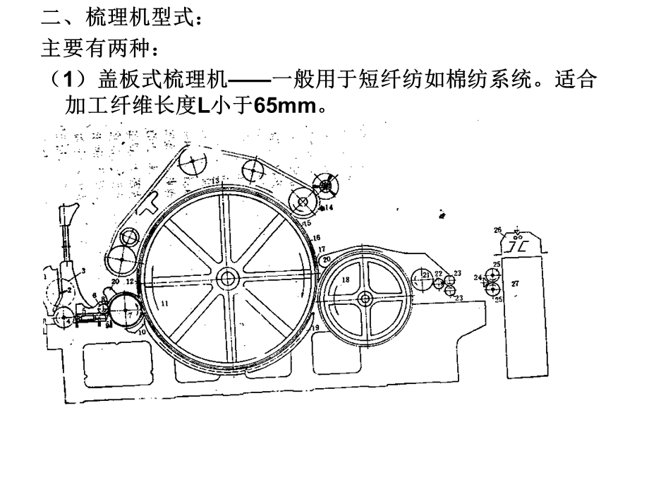 纺纱学第4章梳理ppt课件.ppt_第2页