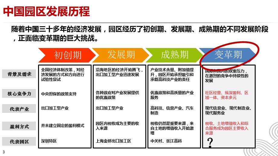 科技型智慧园区信息化整体设计方案ppt课件.pptx_第3页