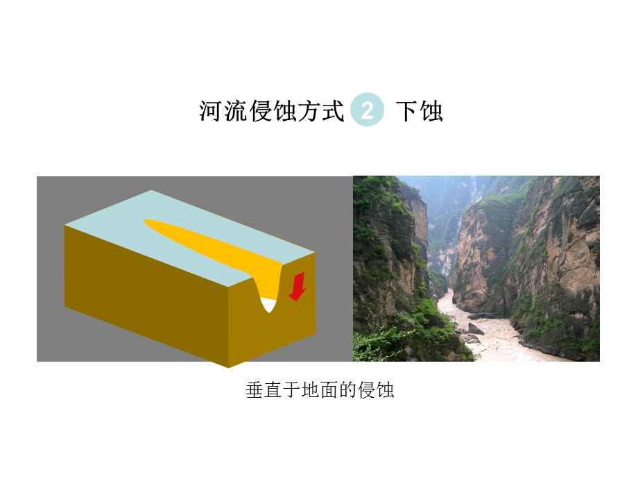 河流侵蚀地貌ppt课件.ppt_第3页