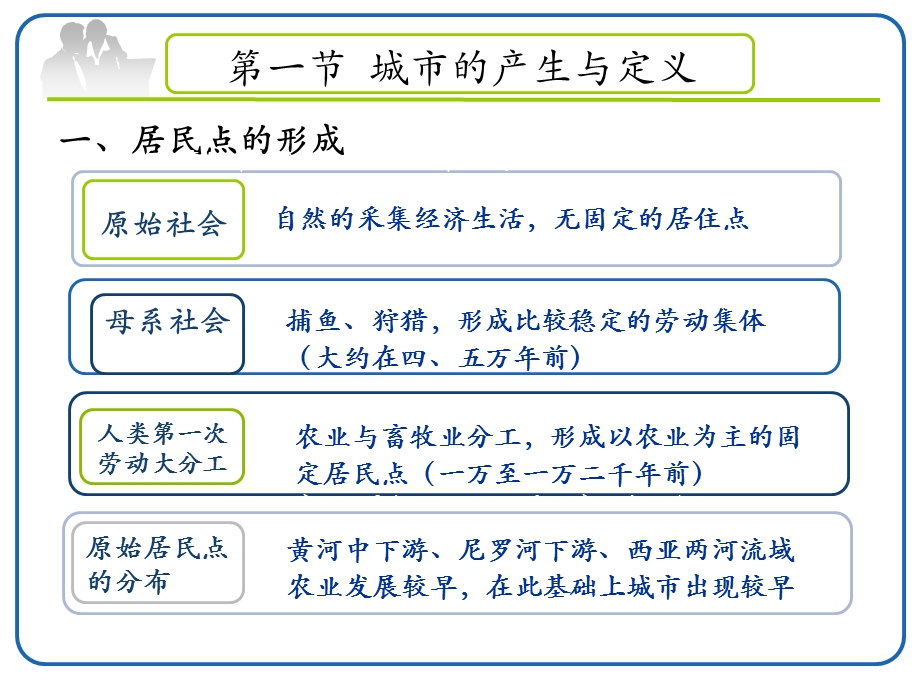 第一章城市与城镇化ppt课件.pptx_第3页