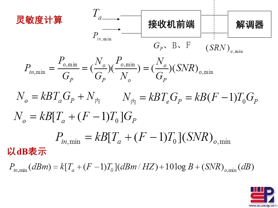 第二章(44)灵敏度ppt课件.ppt_第2页