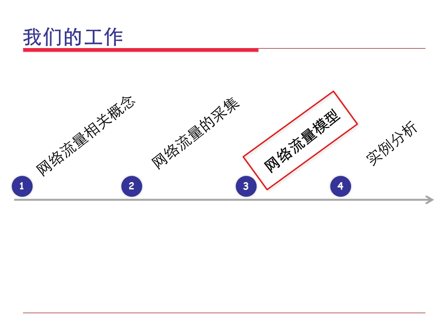 网络流量模型及分析(最终思路)ppt课件.pptx_第2页