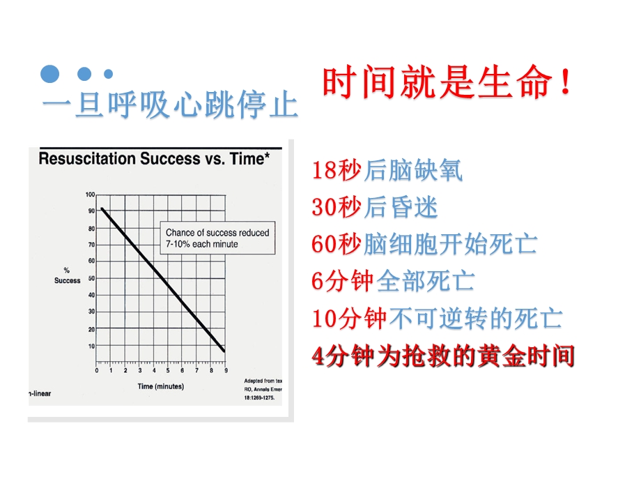 科普篇——心肺复苏ppt课件.pptx_第3页