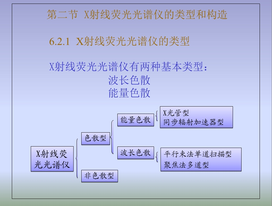 第六章X射线荧光光谱分析(第34节)ppt课件.ppt_第1页