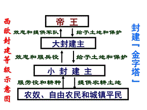 第8课西欧庄园ppt课件.ppt