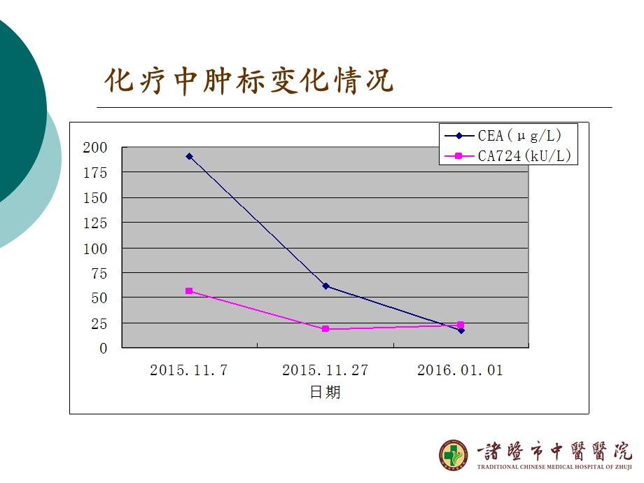 直肠癌病例分享ppt课件.ppt_第3页