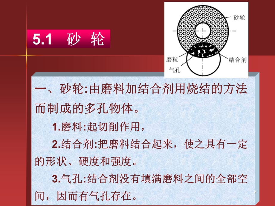 第五章磨削ppt课件.ppt_第2页