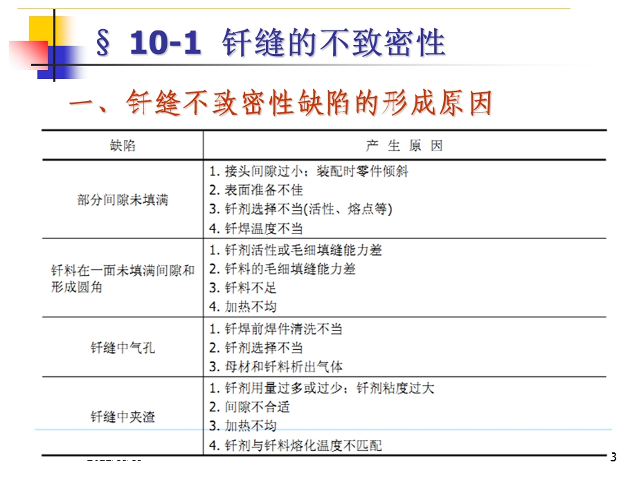 第十章钎焊缺陷的若干问题ppt课件.ppt_第3页