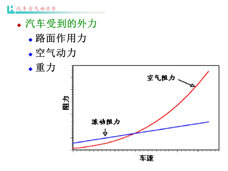 第四章汽车外形设计与空气动力学ppt课件.pptx_第2页