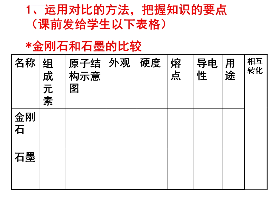 碳和碳的氧化物PPT课件13人教版.ppt_第3页