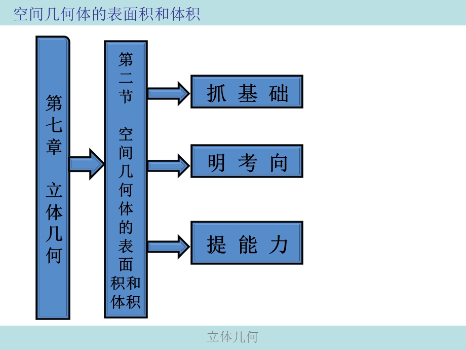 空间几何体的表面积和体积(一轮复习)ppt课件.ppt_第1页