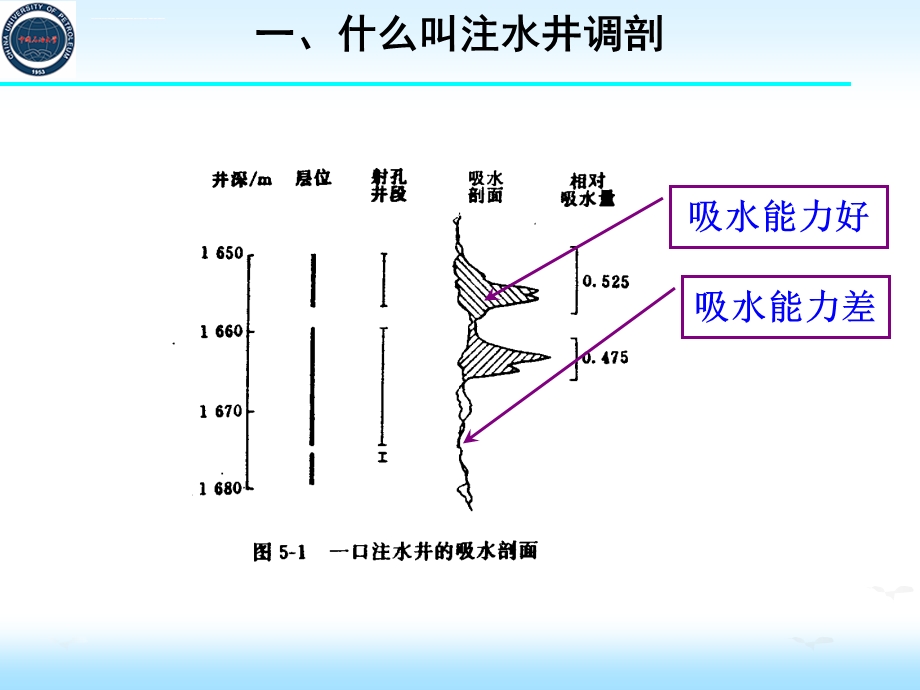 第五章注水井调剖与油井堵水ppt课件.ppt_第3页