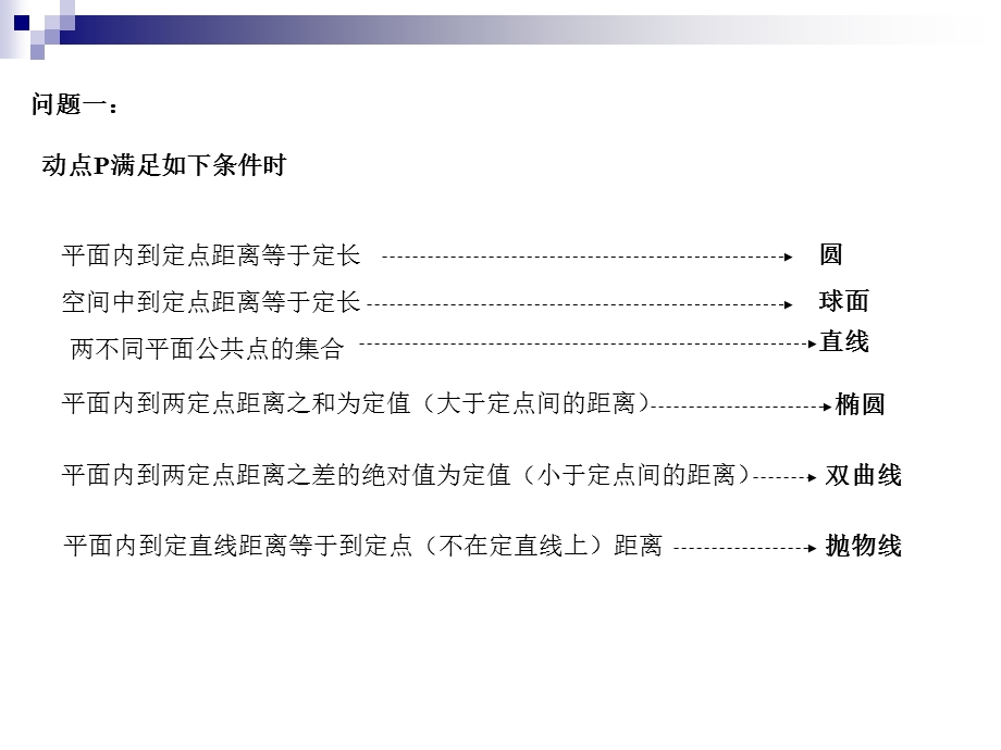 立体几何中的动点问题解题策略ppt课件.ppt_第2页