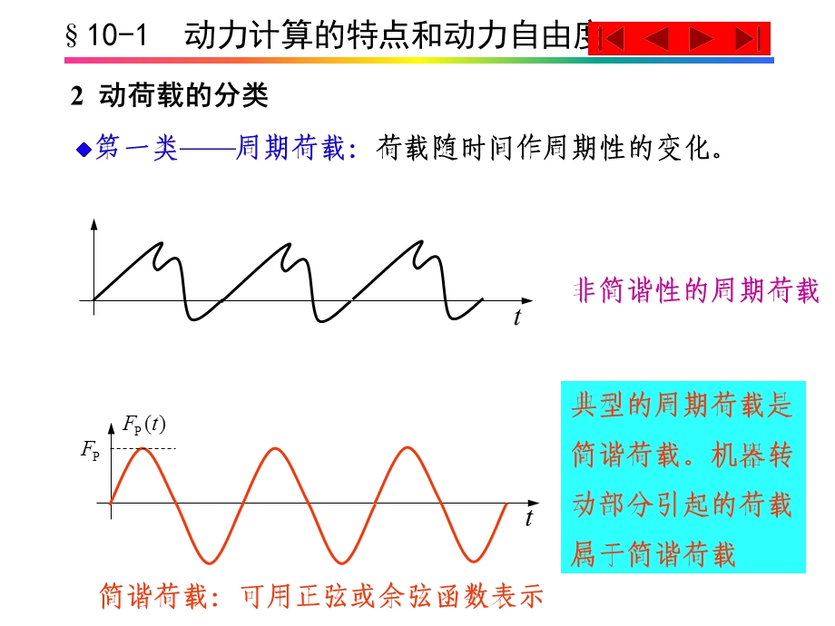 第10章结构的动力计算ppt课件.ppt_第3页