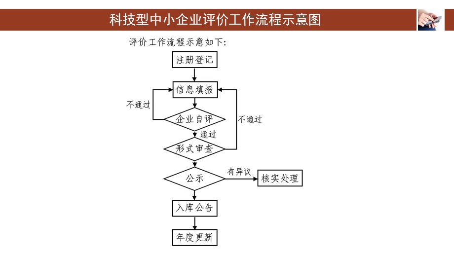 科技型中小企业评价系统用户指南ppt课件.pptx_第2页