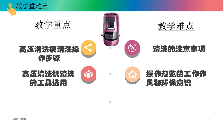 汽车研磨与抛光ppt课件.ppt_第3页