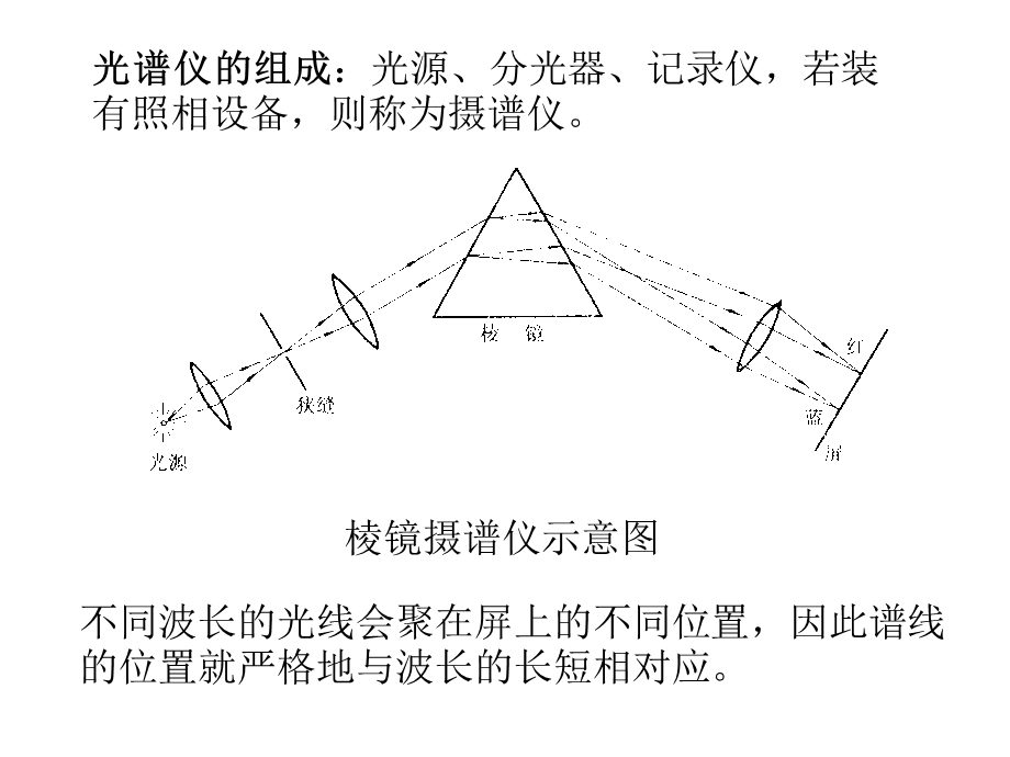 第二章原子的量子态ppt课件.ppt_第3页