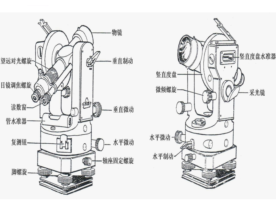 经纬仪使用ppt精选课件.ppt_第3页