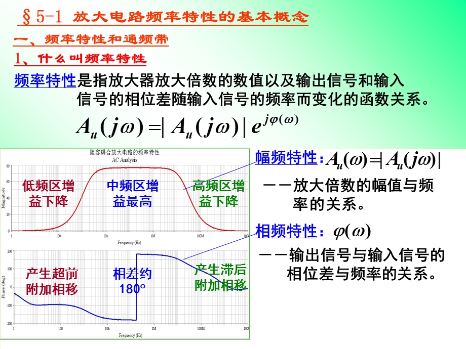 第十一讲频率特性的基本概念和波特图ppt课件.ppt_第3页