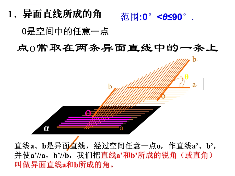 立体几何角度问题ppt课件.ppt_第2页