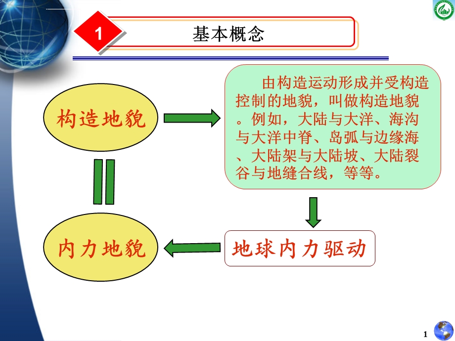 第二章构造地貌ppt课件.ppt_第2页