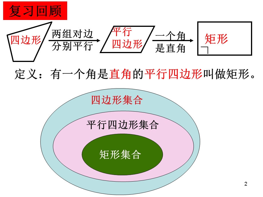 矩形的判定 ppt课件.ppt_第2页