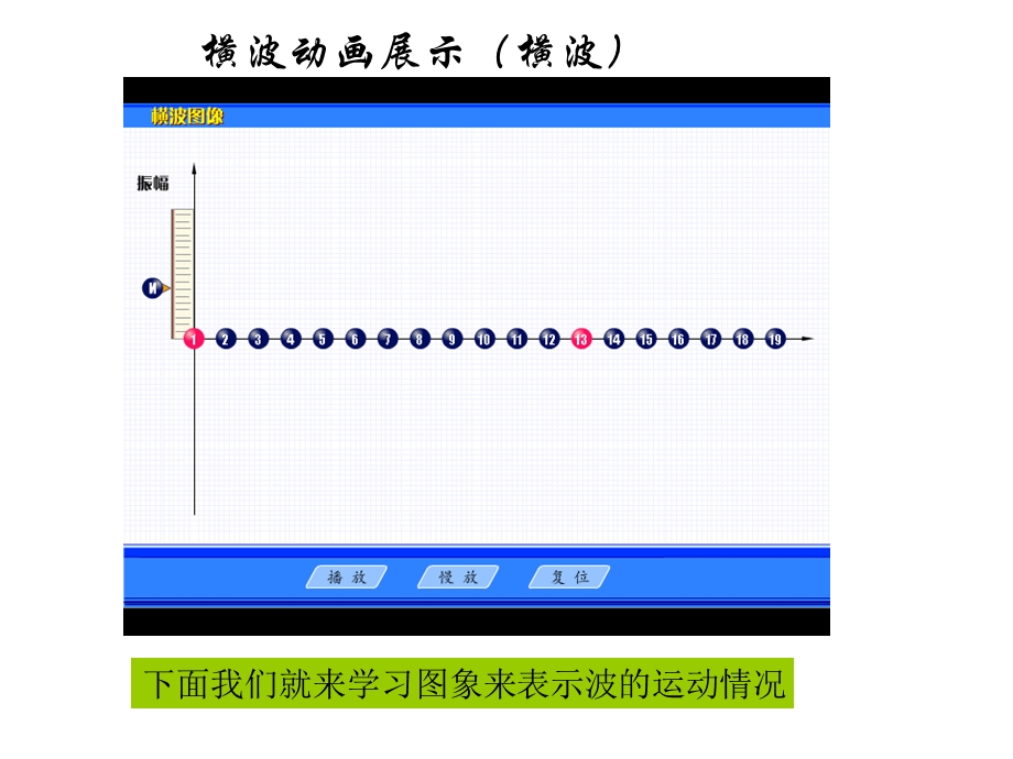 波的图像公开课ppt课件.ppt_第3页