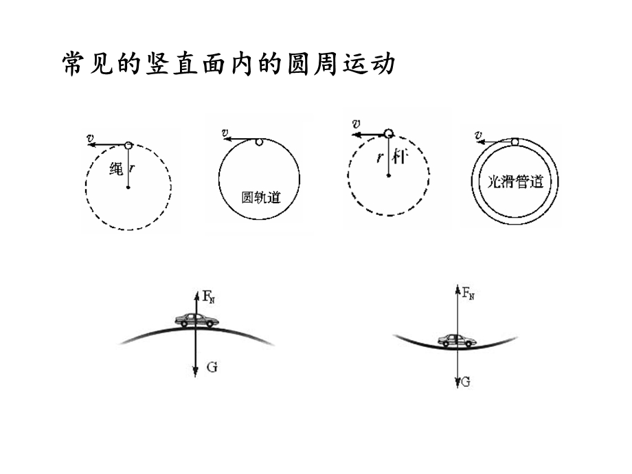 竖直面内的圆周运动规律ppt课件.ppt_第2页