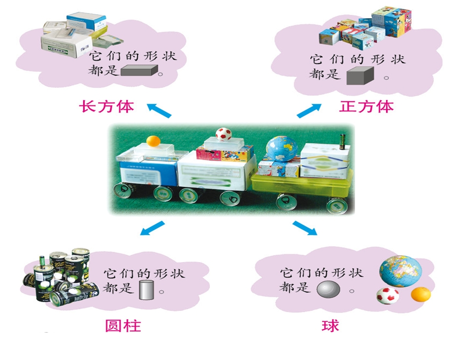 立体图形的认识ppt课件.pptx_第3页