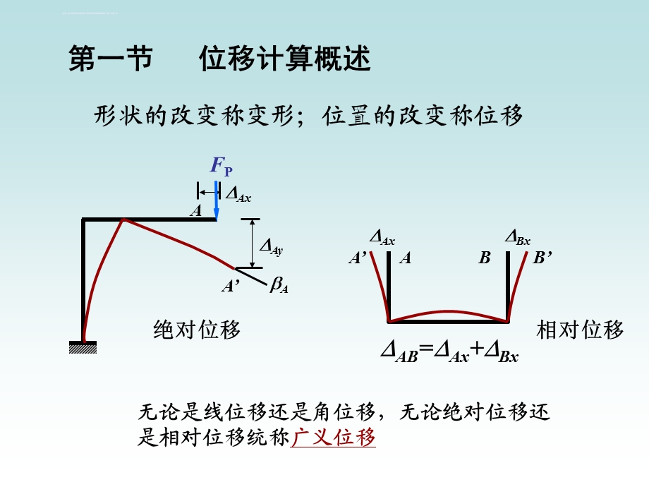 结构力学——静定结构位移计算ppt课件.ppt_第3页