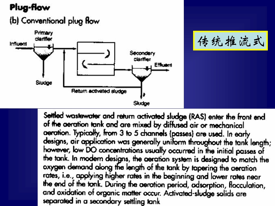 第六章污水的好氧生物处理（二）活性污泥法ppt课件.ppt_第2页