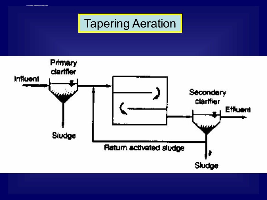 第六章污水的好氧生物处理（二）活性污泥法ppt课件.ppt_第3页
